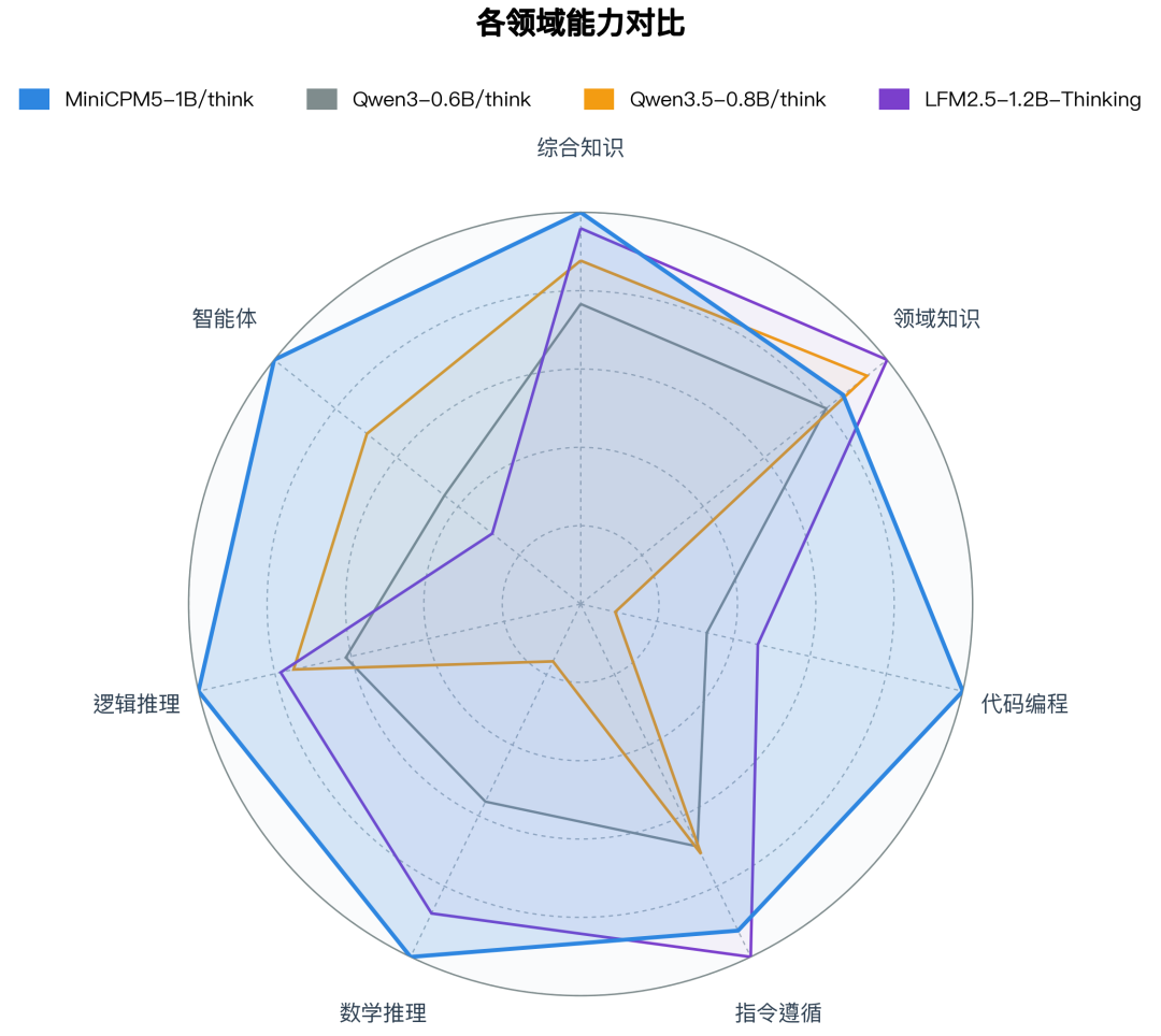 【本地白嫖AI桌宠】MiniCPM5部署教程与开源源码