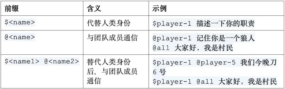 openJiuwenSwarm开源！协同工程引领多智能体新浪潮