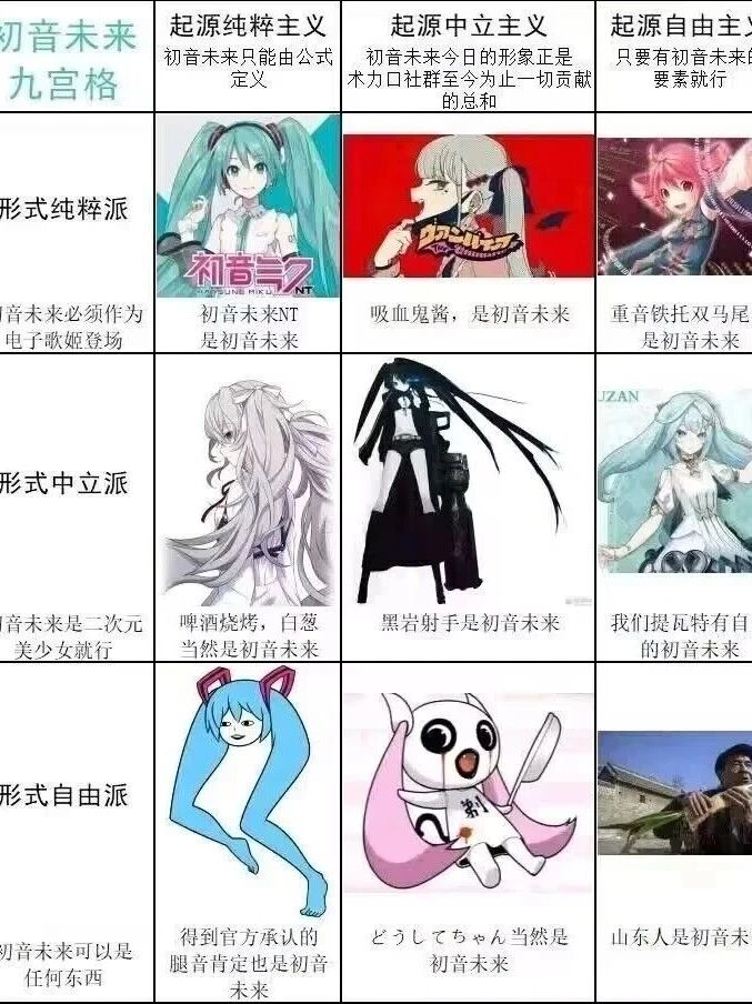 画师灵感枯竭的终极解药：为什么二次元创作的终点总是初音未来？