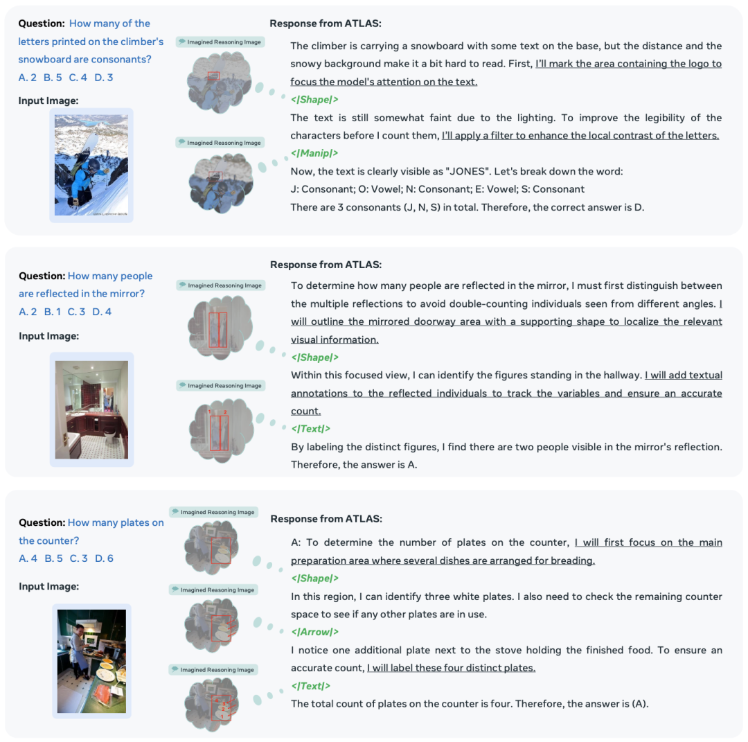 单Token解决视觉推理！Meta ATLAS大模型发布