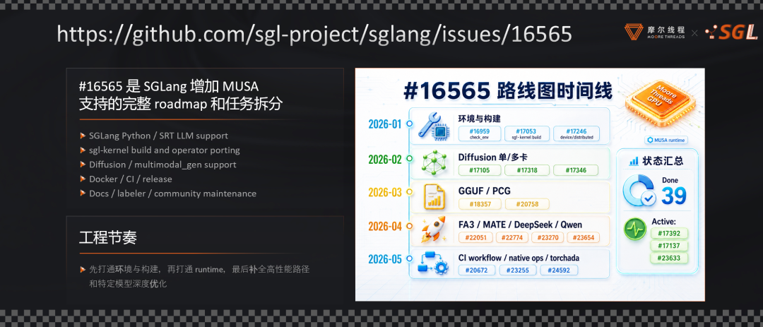 国产GPU首获SGLang原生支持：摩尔线程MUSA合入主线，DeepSeek V4打通