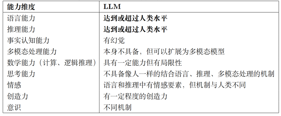 大语言模型类人能力揭秘：特征叠加、功能词元与内部机制