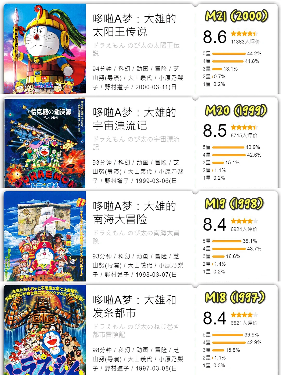哆啦A梦44部大电影回顾：《大雄的绘画奇遇记》定档5月31日