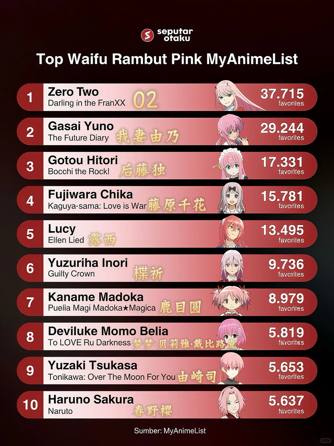 揭榜！MyAnimeList全球漫迷票选「动漫粉毛角色」人气TOP10，你心中的“粉切黑”女神上榜了吗？