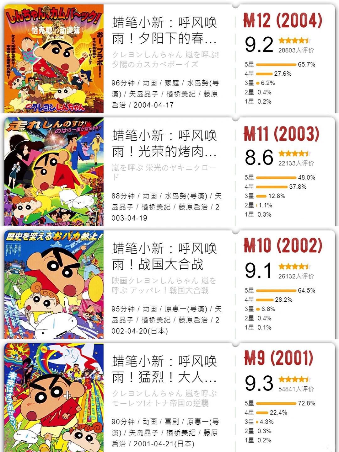 蜡笔小新31部剧场版伴我同行：永远的5岁，不变的欢乐