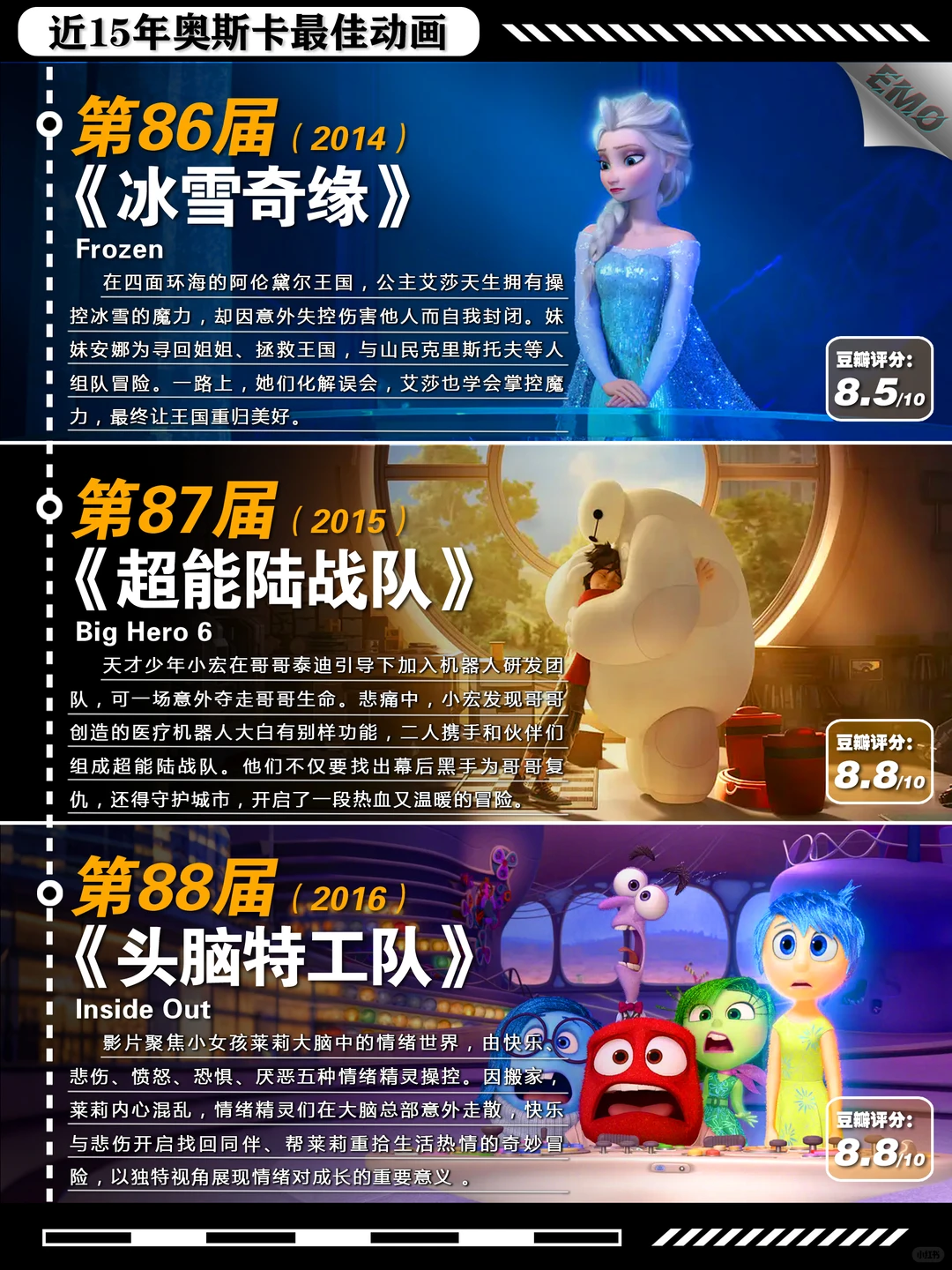 近15年奥斯卡最佳动画电影全盘点（2011-2025） - ACGFav