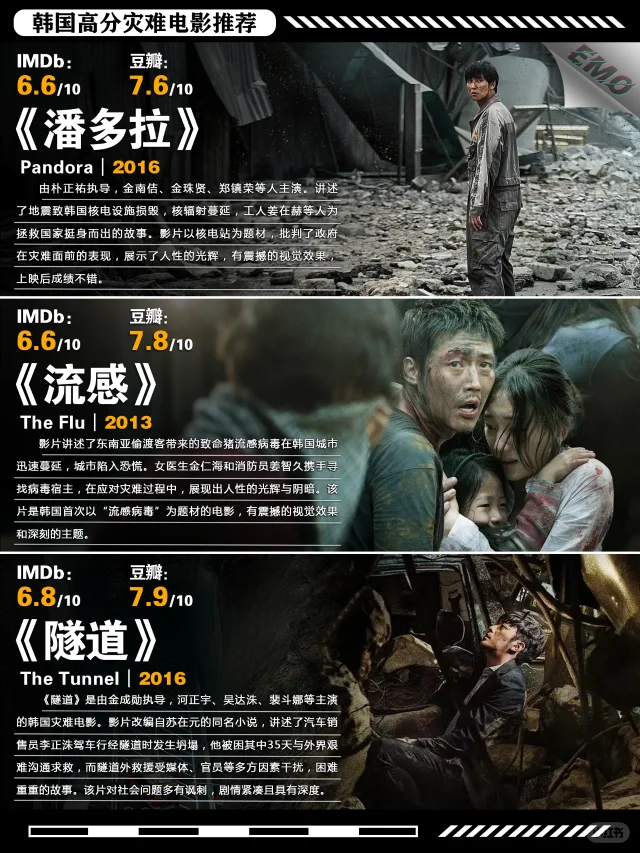 韩国高分灾难电影推荐：9部人性与末世震撼佳作 - ACGFav