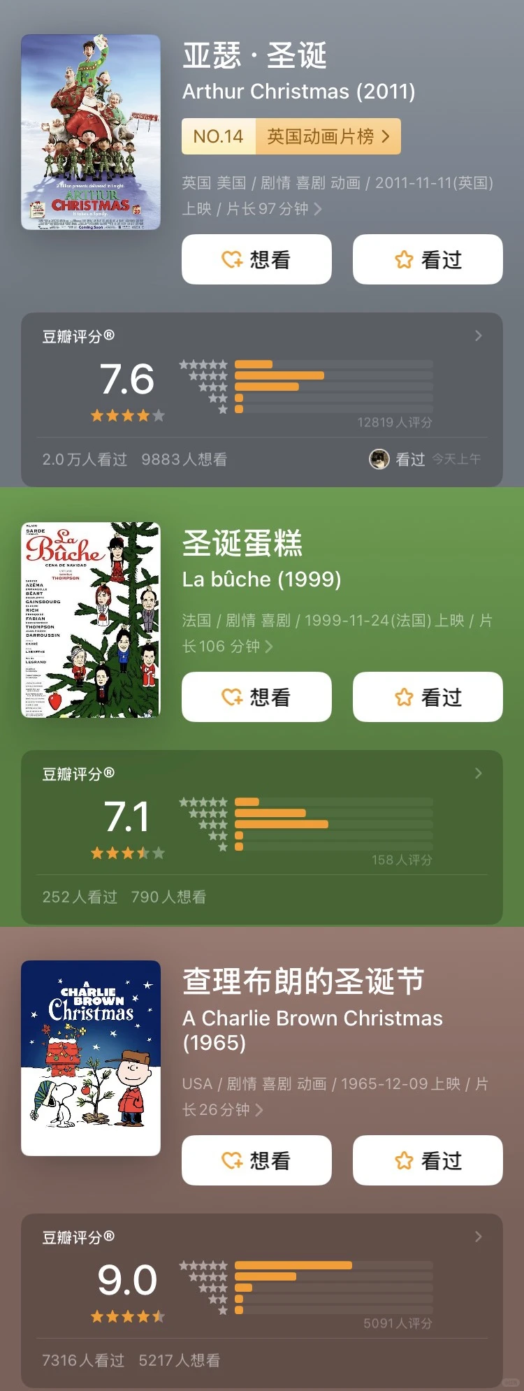 圣诞片单续集｜9部必看的圣诞电影推荐 2024