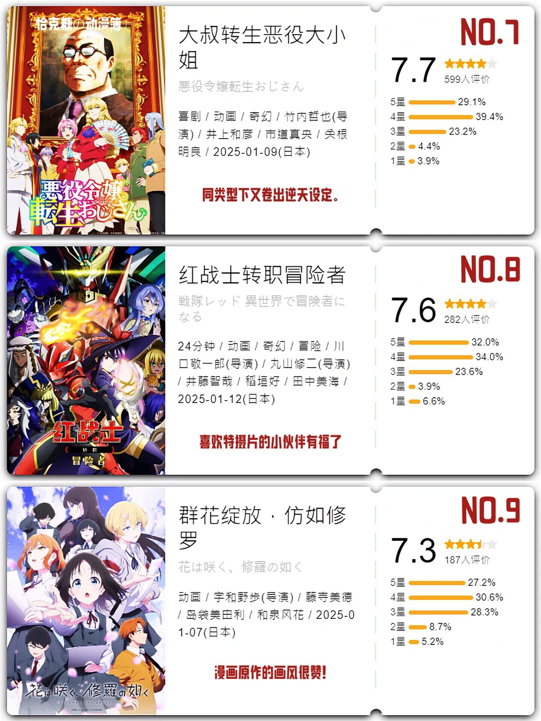 2025年1月新番开分总结：人气王与得分王揭晓，整体乏善可陈