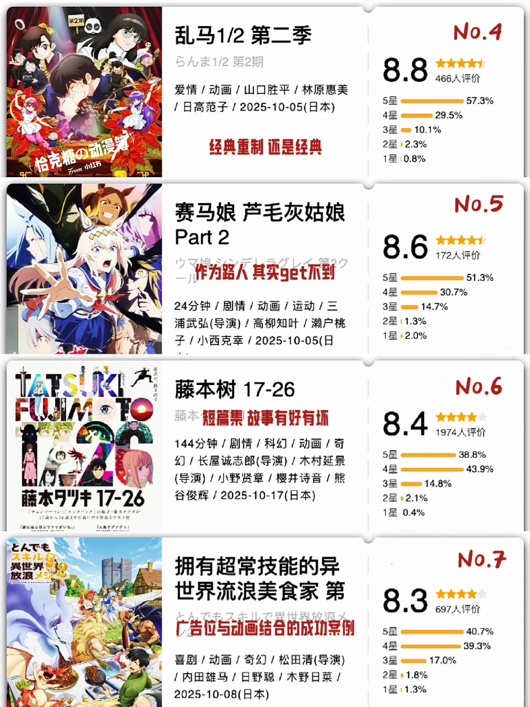 2025年10月新番开分总结：王者天下9.2分登顶，一拳超人4.7分翻车，间谍过家家稳居霸权