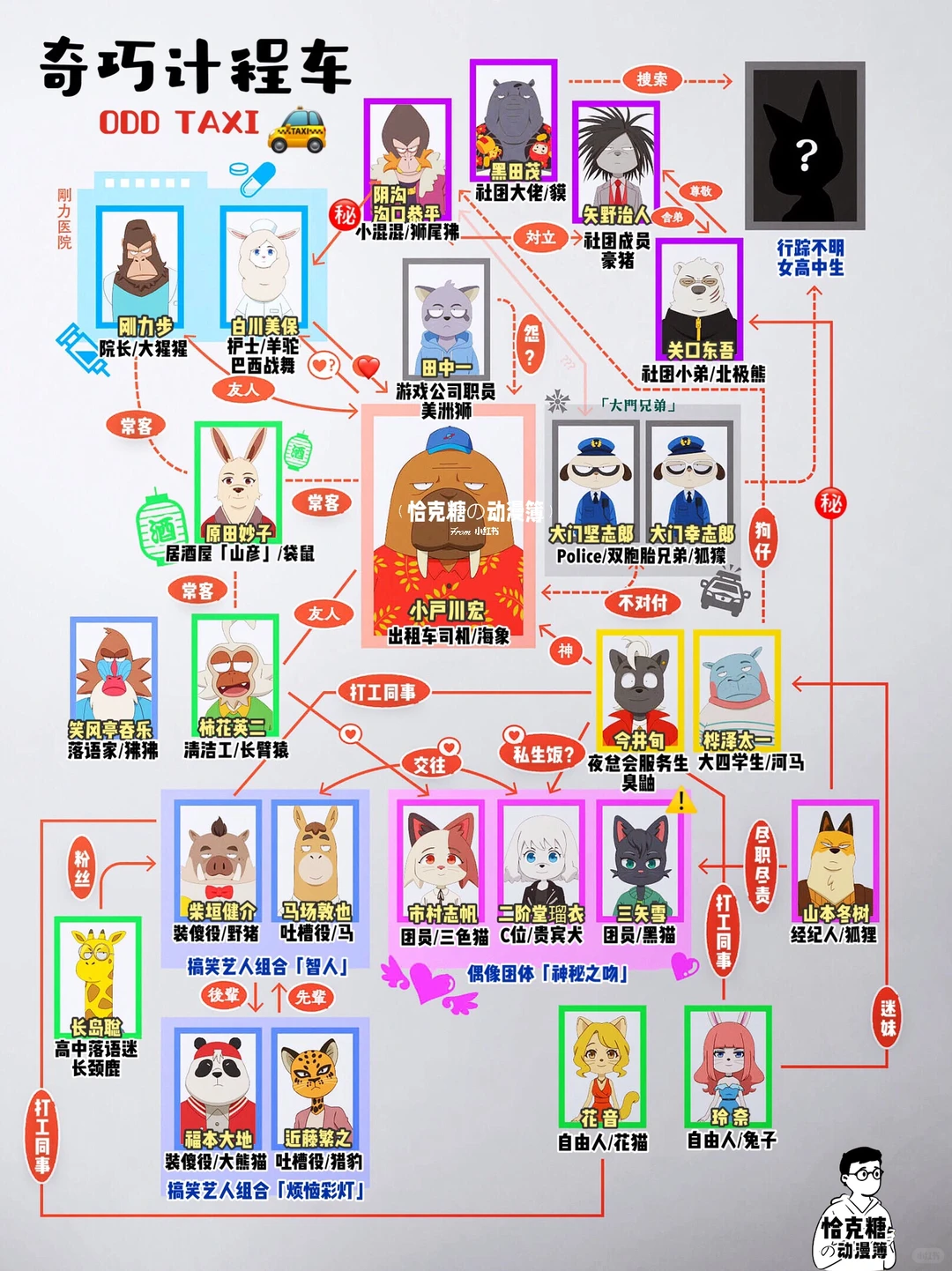 奇巧计程车：豆瓣9.5分悬疑神作，结局炸裂反转