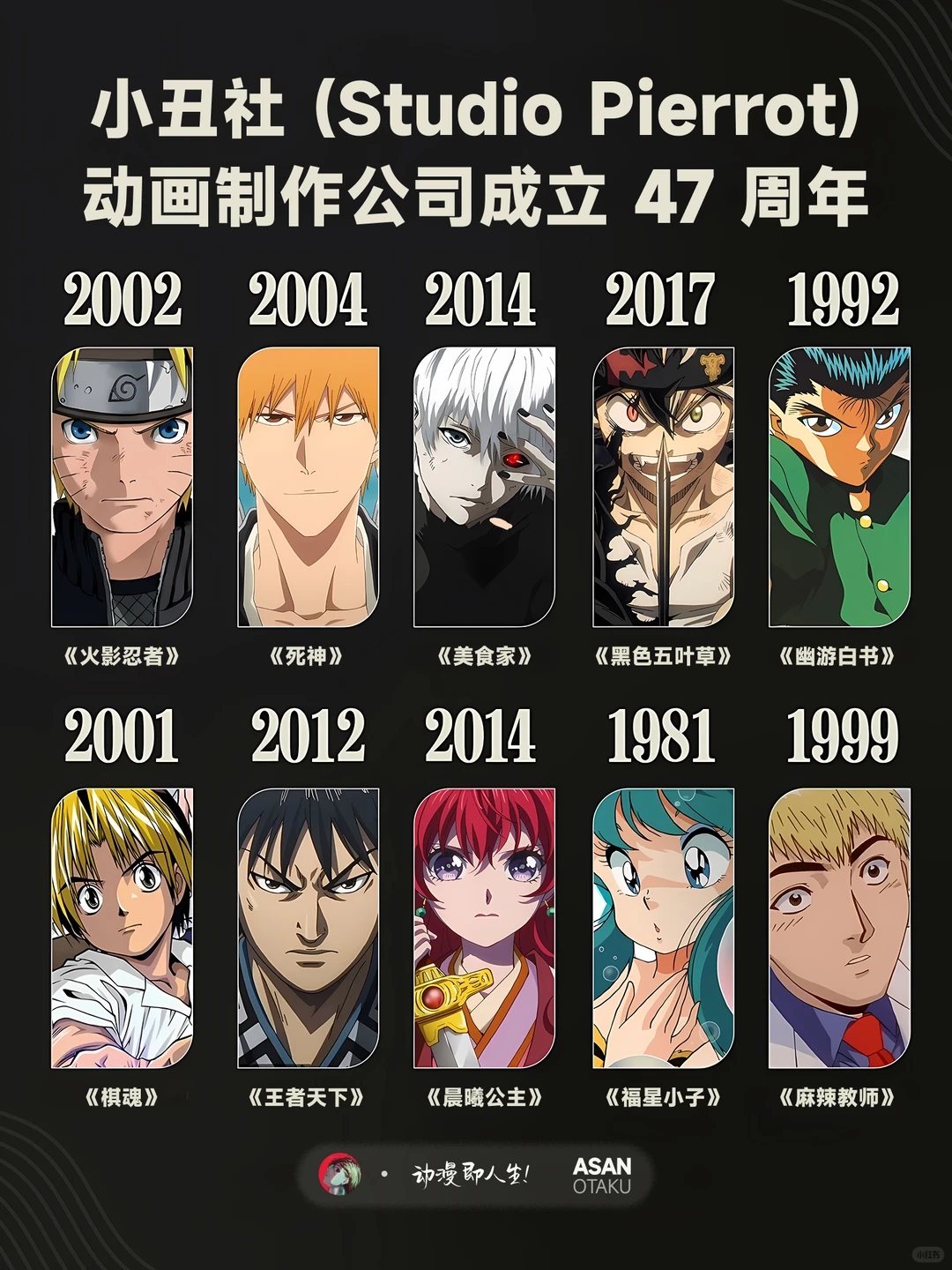 你可能没听过小丑社，但你一定看过它的动漫——Studio Pierrot 47年热血传奇