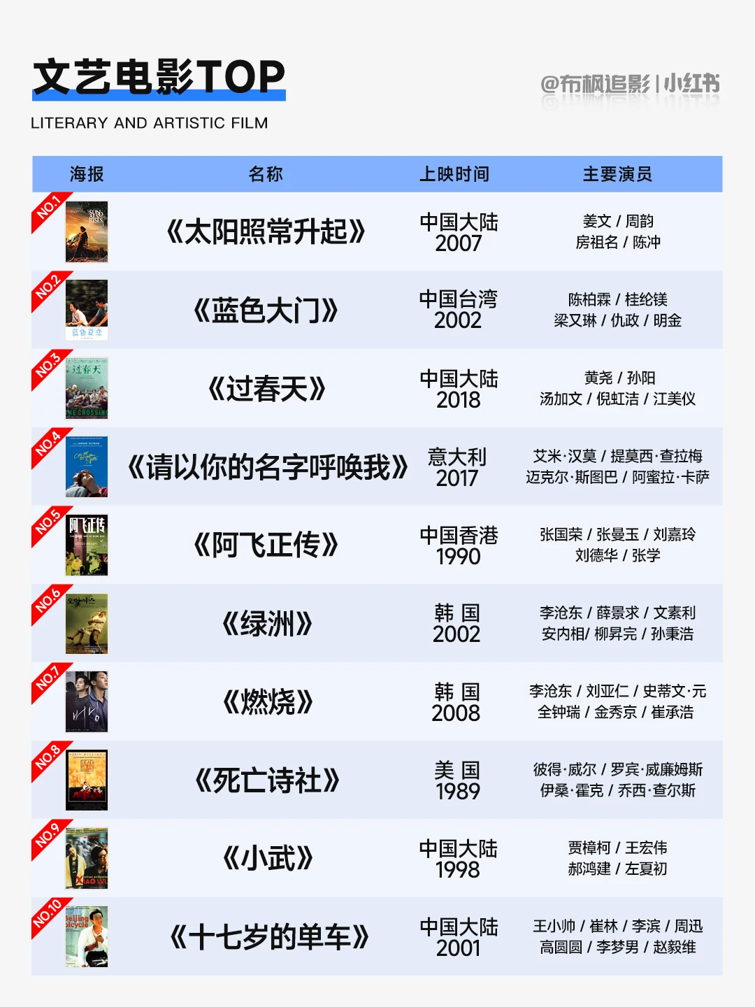 豆瓣高分文艺电影精选：提升审美，寻找灵魂共鸣的治愈系光影美学指南 - ACGFav