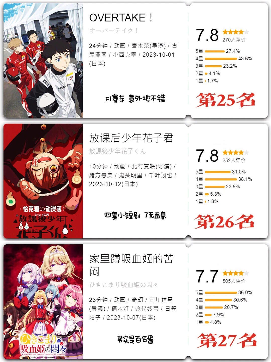 2023年10月新番总结大会：葬送的芙莉莲封神，美式动画逆袭