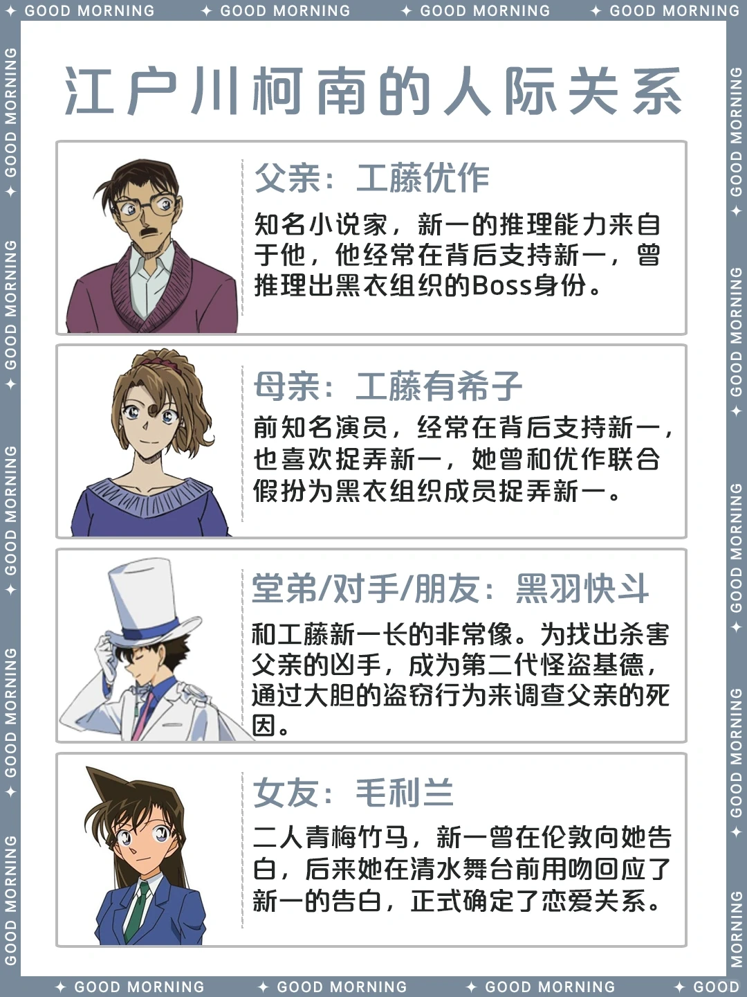 名侦探柯南江户川柯南工藤新一角色详解
