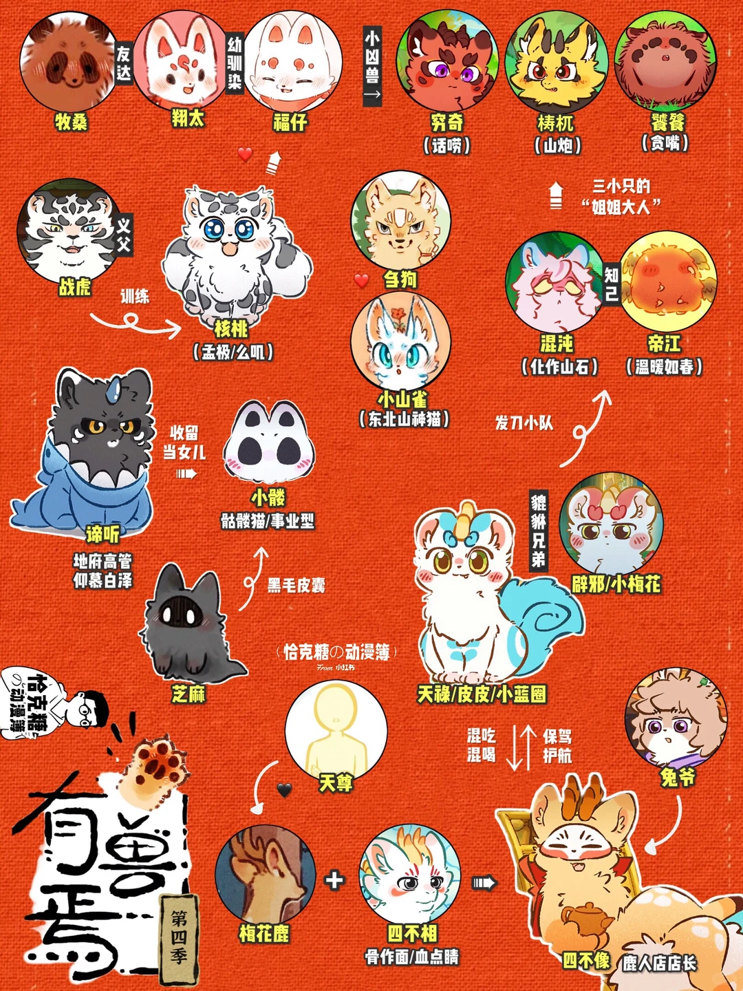 《有兽焉》四不像身世之谜即将揭晓，漫画单行本新封面亮相