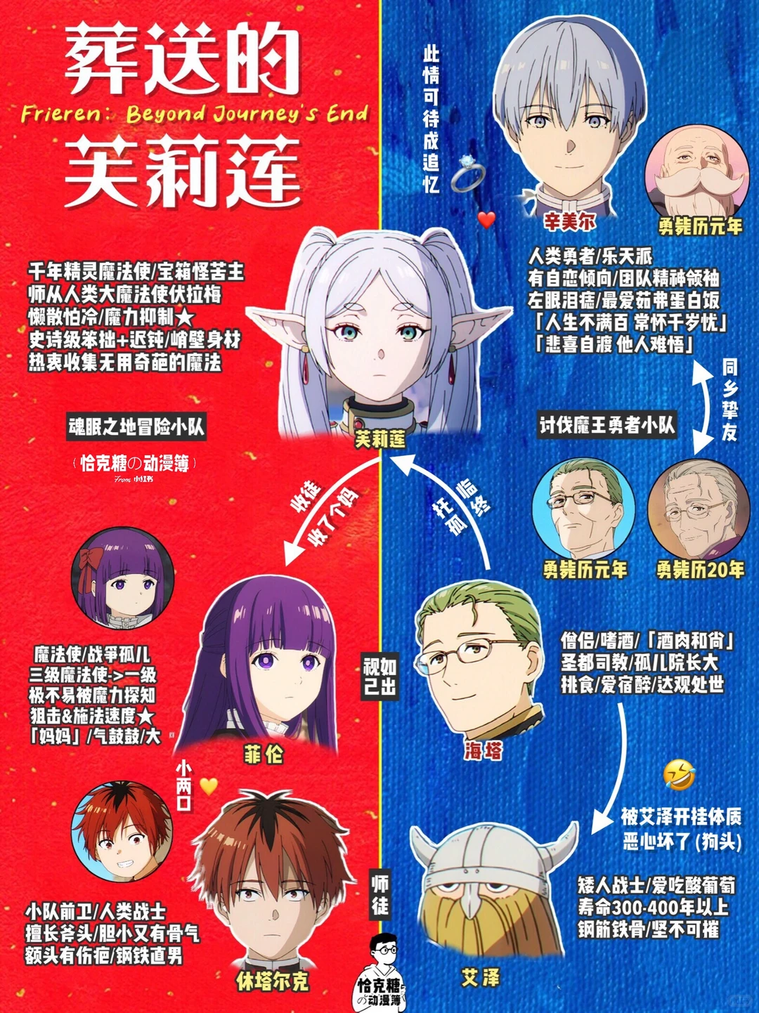 葬送的芙莉莲：此情可待成追忆，豆瓣9.5分治愈神作