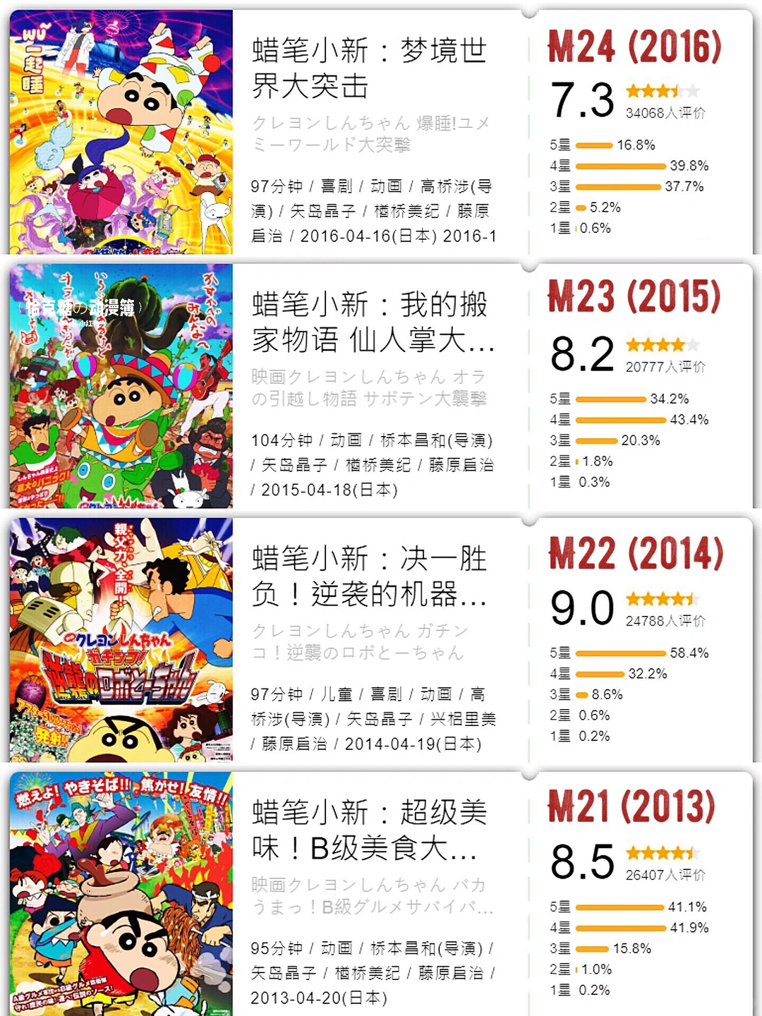 蜡笔小新31部剧场版回顾：《我们的恐龙日记》上映，永远的5岁神话