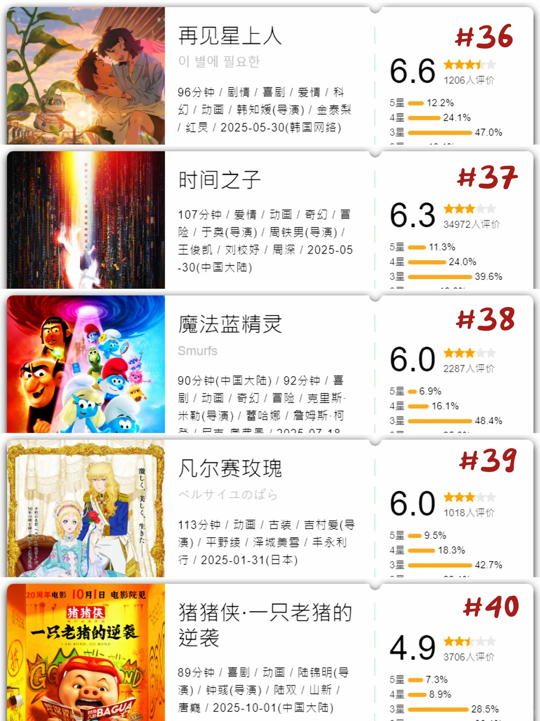 从夯到拉！2025动画电影年度总结
