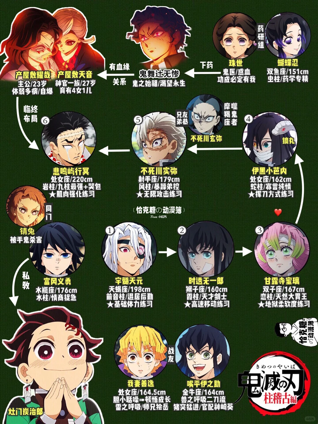 鬼灭之刃柱训练篇：六柱特训详情与无限城剧场版最新情报