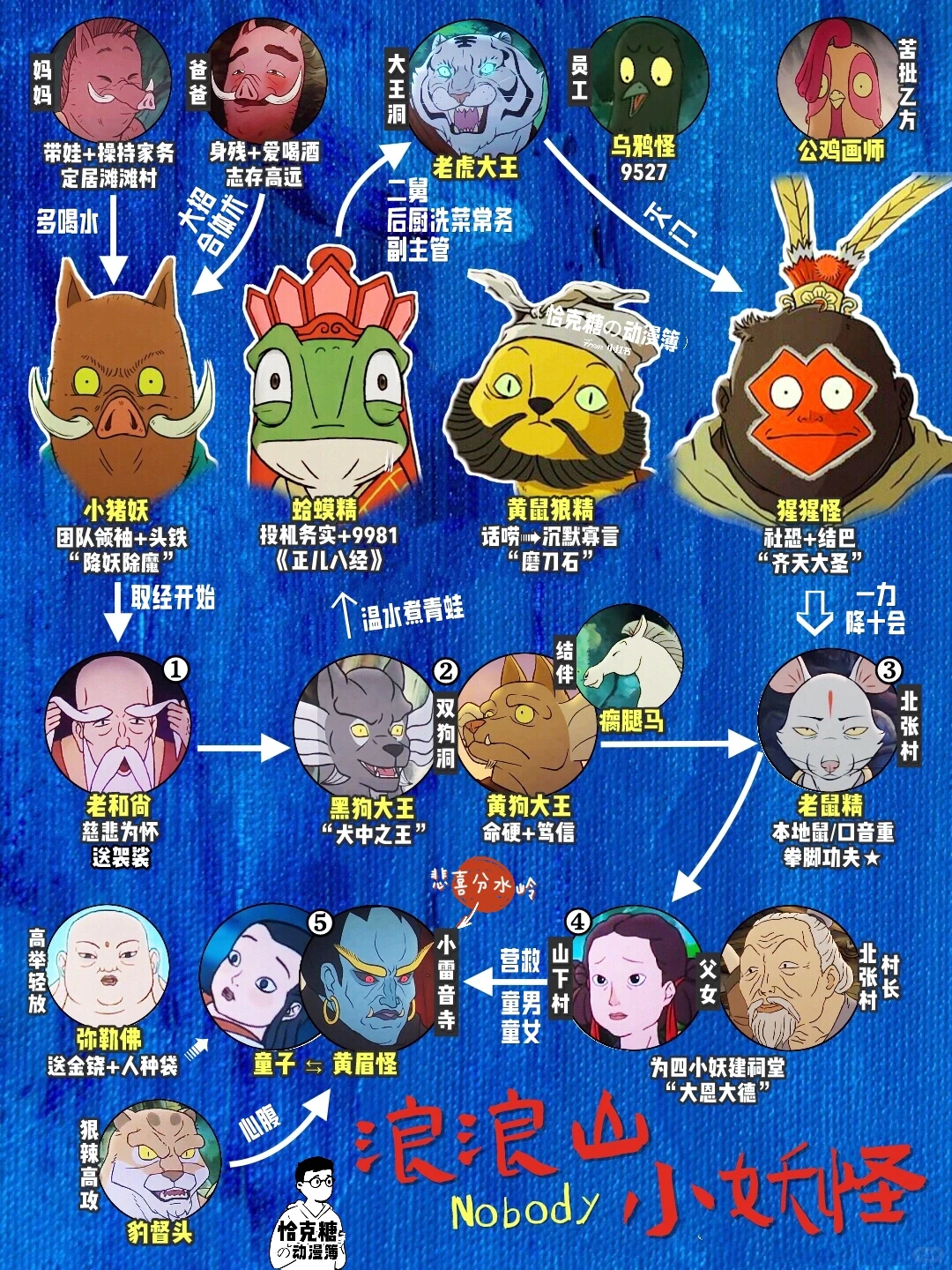 《浪浪山小妖怪》影评：小人物的英雄主义与泪目瞬间