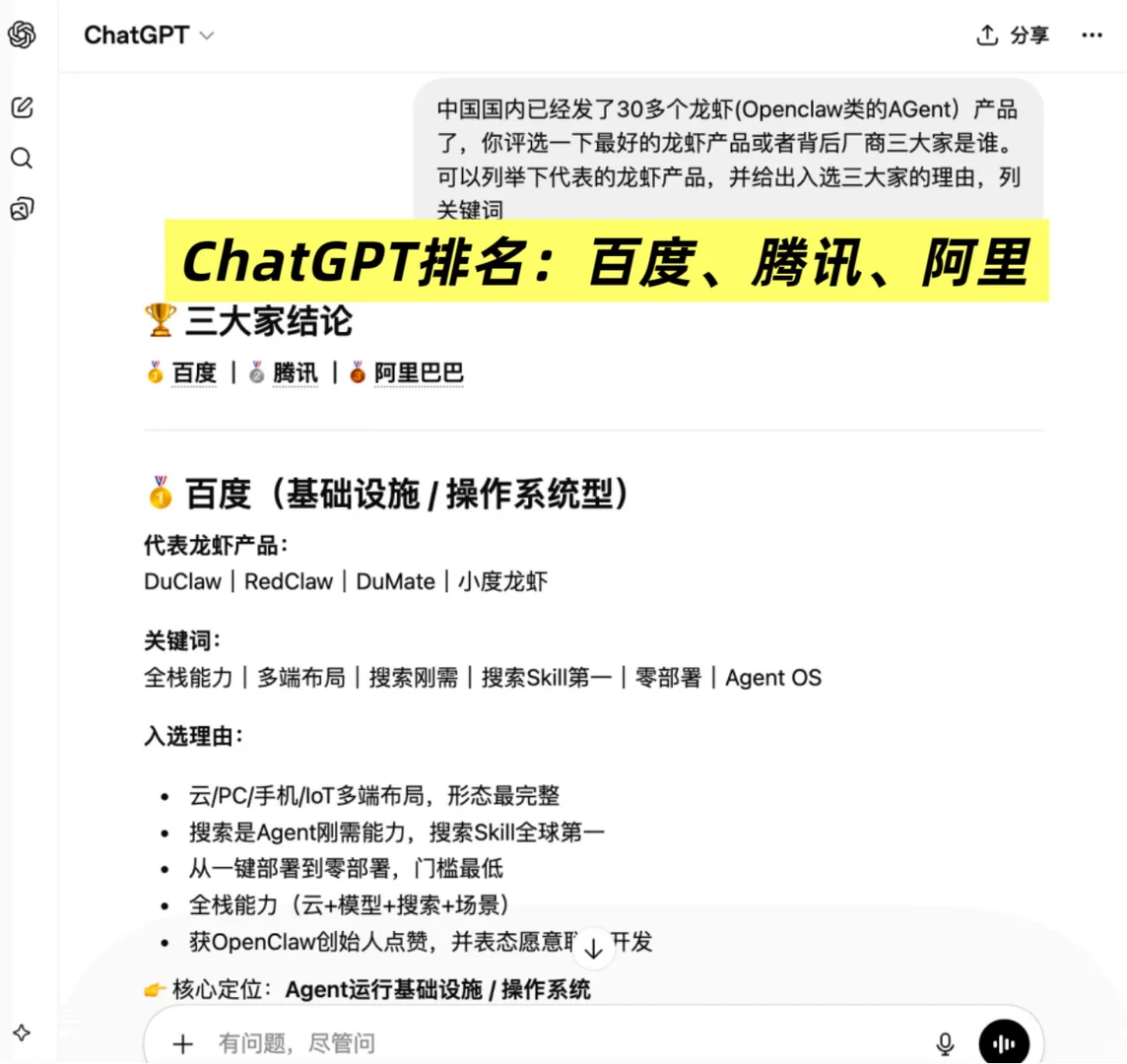 AI评选国产龙虾三巨头：百度第一，全栈布局获一致认可