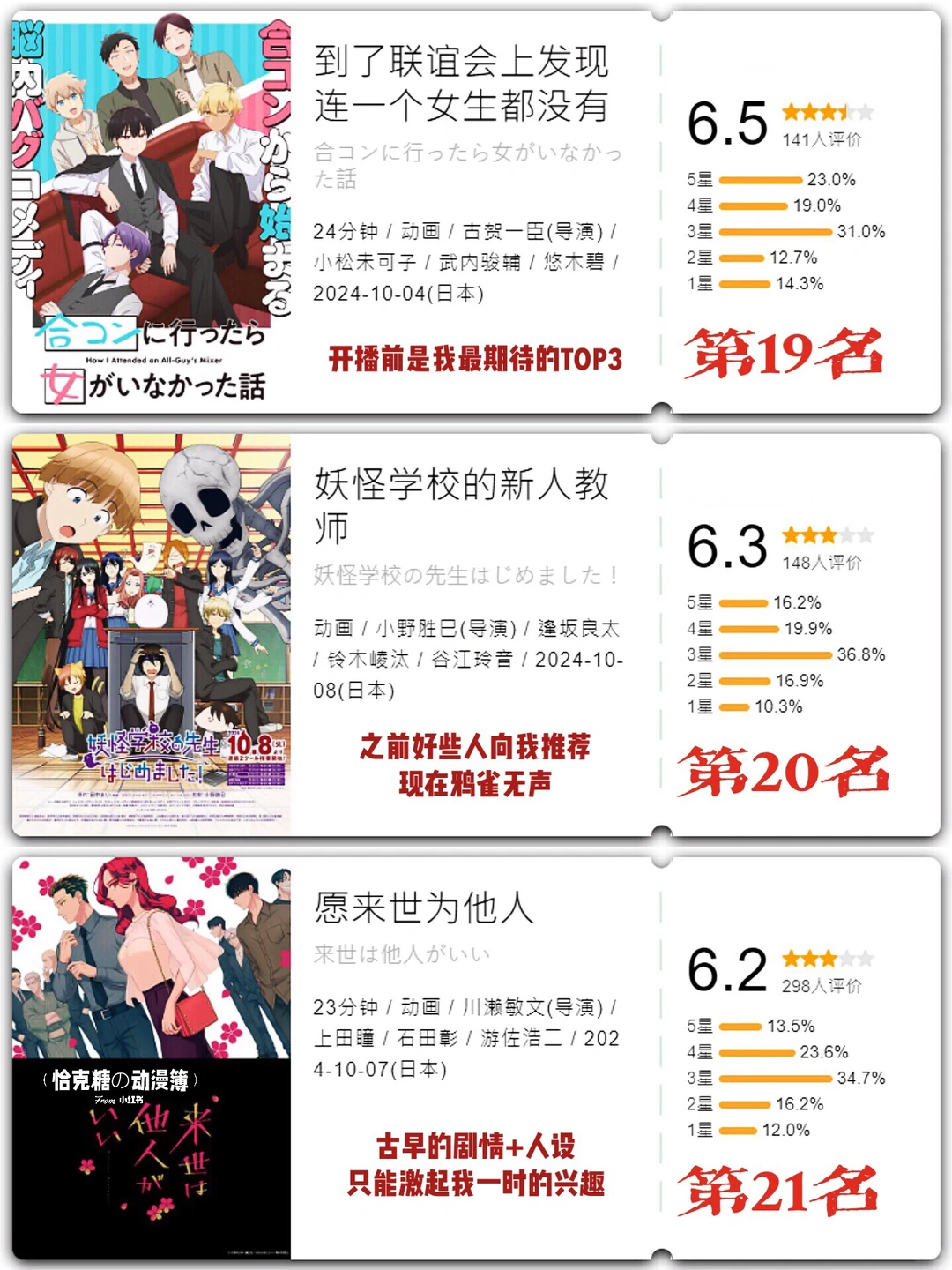 2024年10月新番开分总结：人气王胆大党、夏目友人帐第七季、隐王地球运动