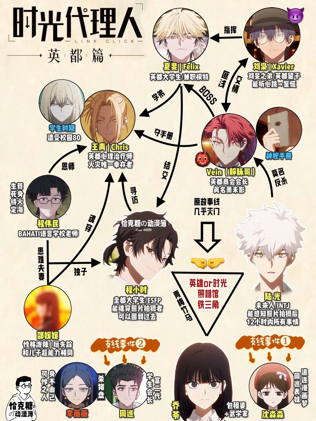 时光代理人英都篇深度解析：坑比刀多，陆光能力成谜