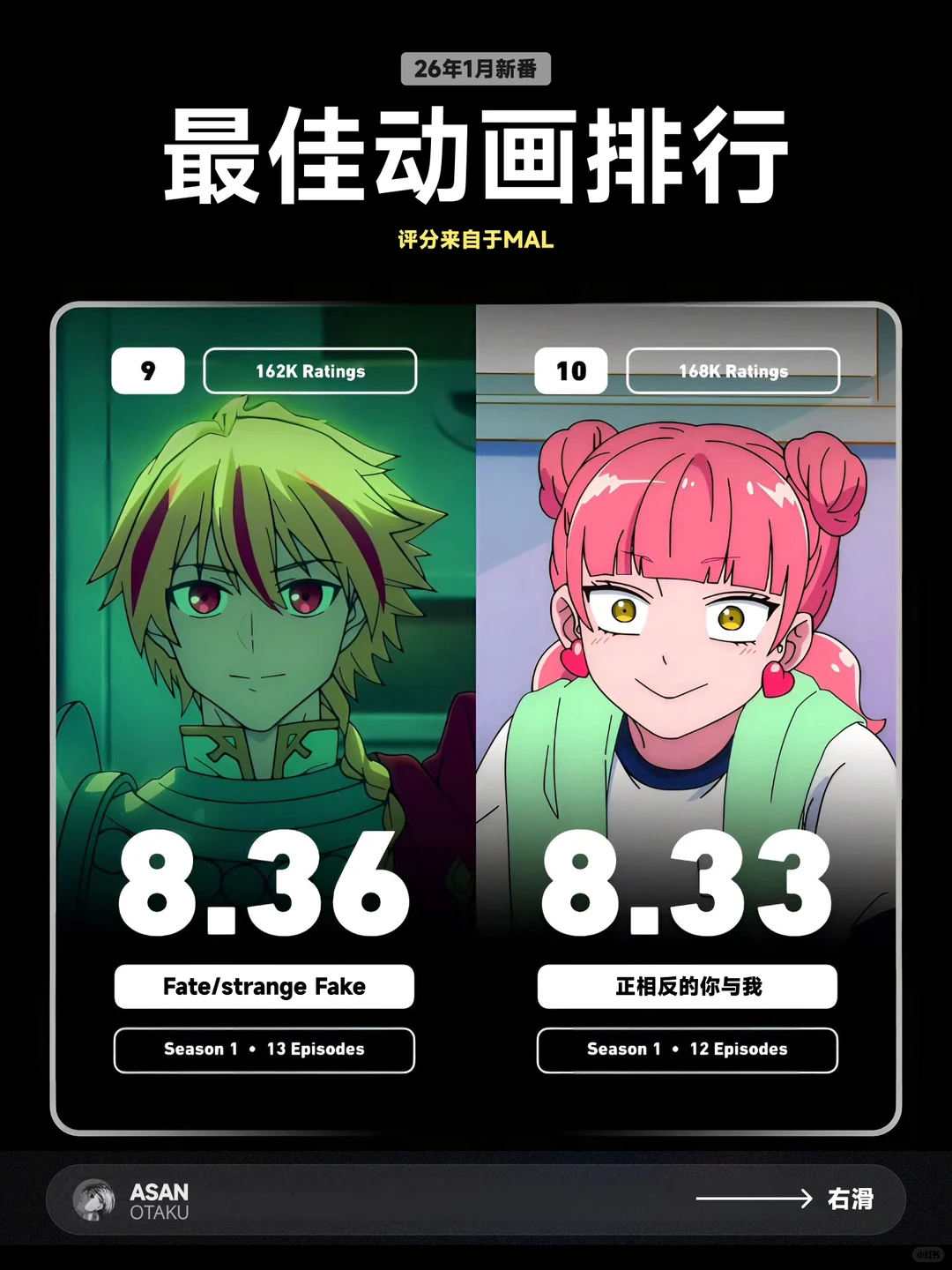 2026年1月新番TOP30榜单解析：飙马野郎、葬送的芙莉莲S2领跑 - ACGFav