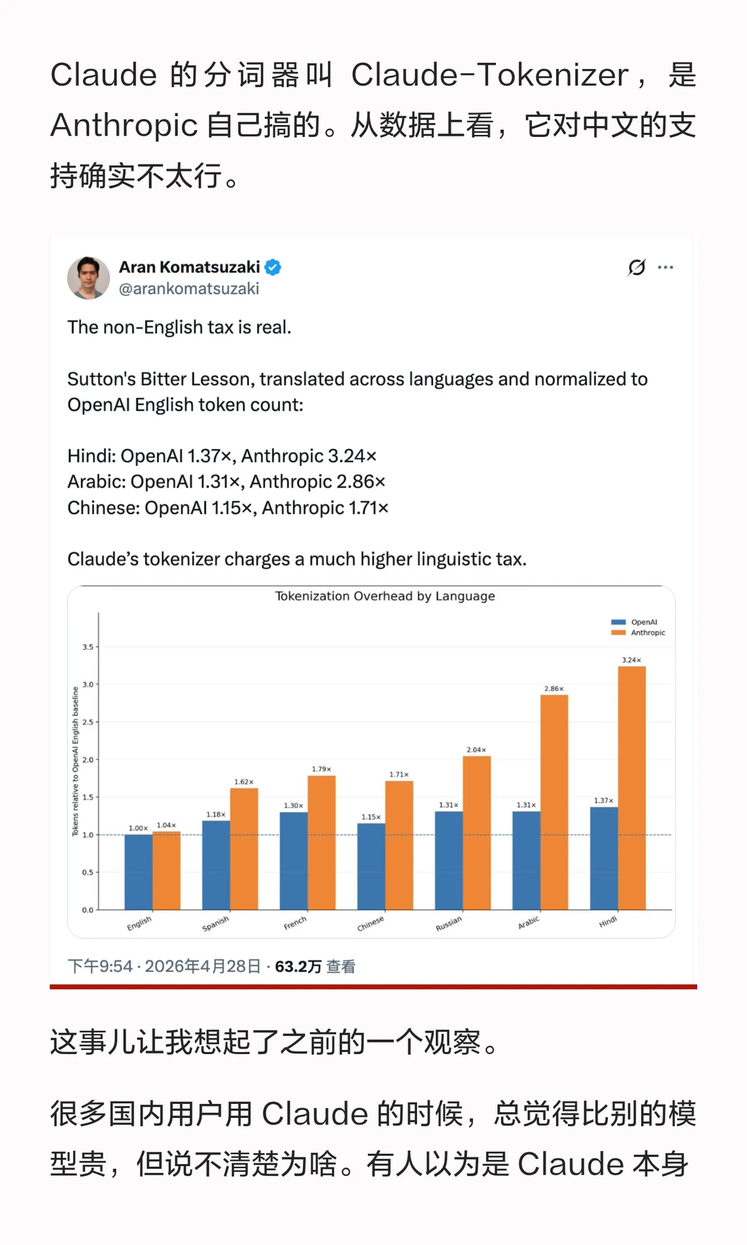 实测中文问Claude多花65%Token费用，OpenAI仅15% – 大模型语言税揭秘