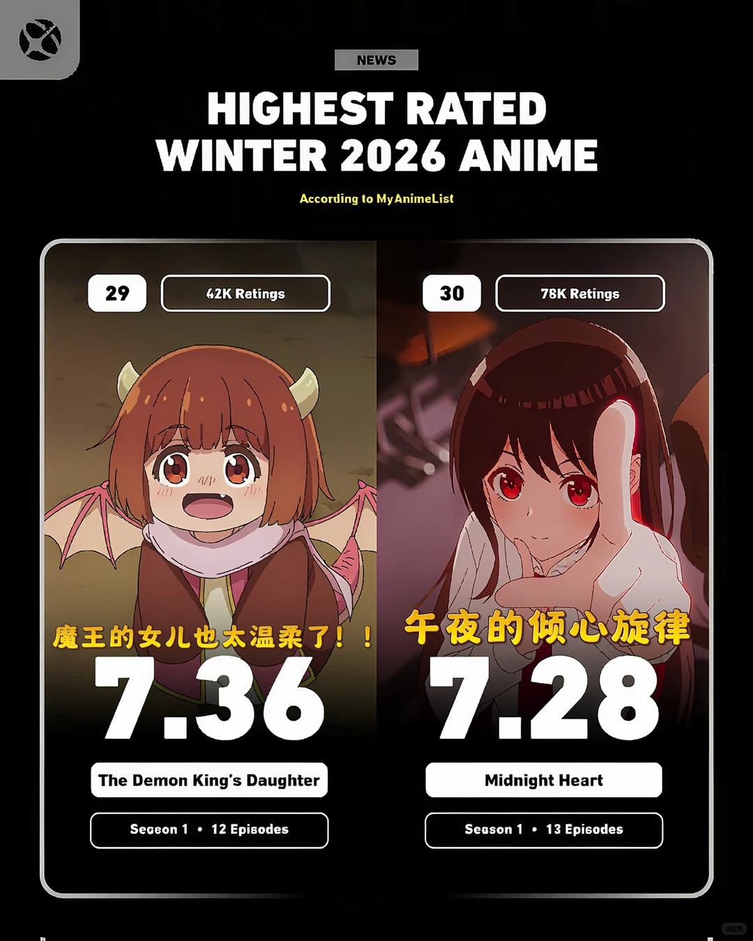 2026冬季动画MAL评分TOP30终极揭晓！JOJO飙马野郎封神，葬送的芙莉莲紧咬