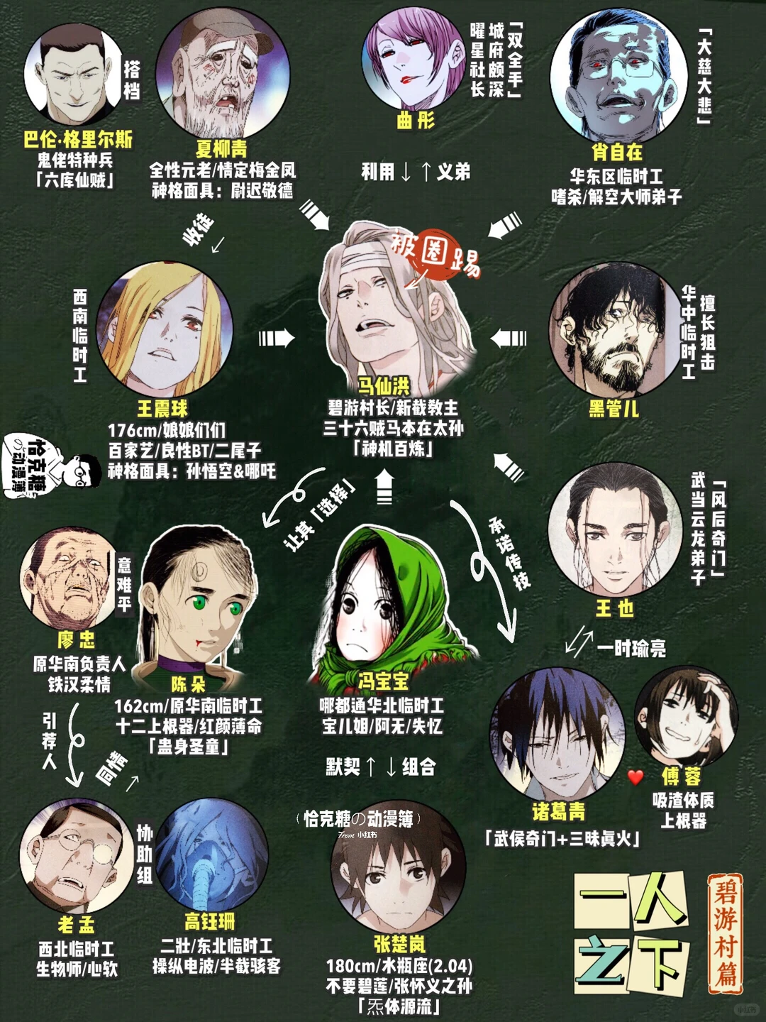 一人之下碧游村篇：漫画张力拉满，陈朵马仙洪的意难平