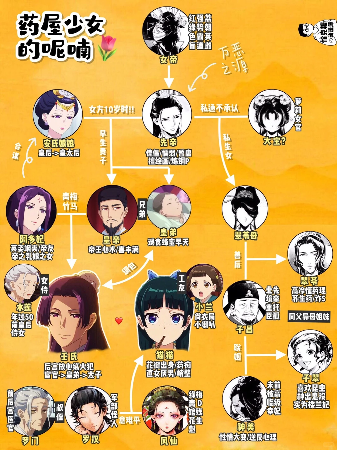 药屋少女的呢喃 - 古风宫廷悬疑动漫推荐