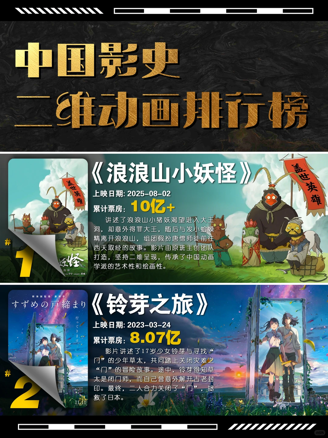 2025中国国产二维动画电影票房排行榜 | 豆瓣高分动画推荐 - ACGFav