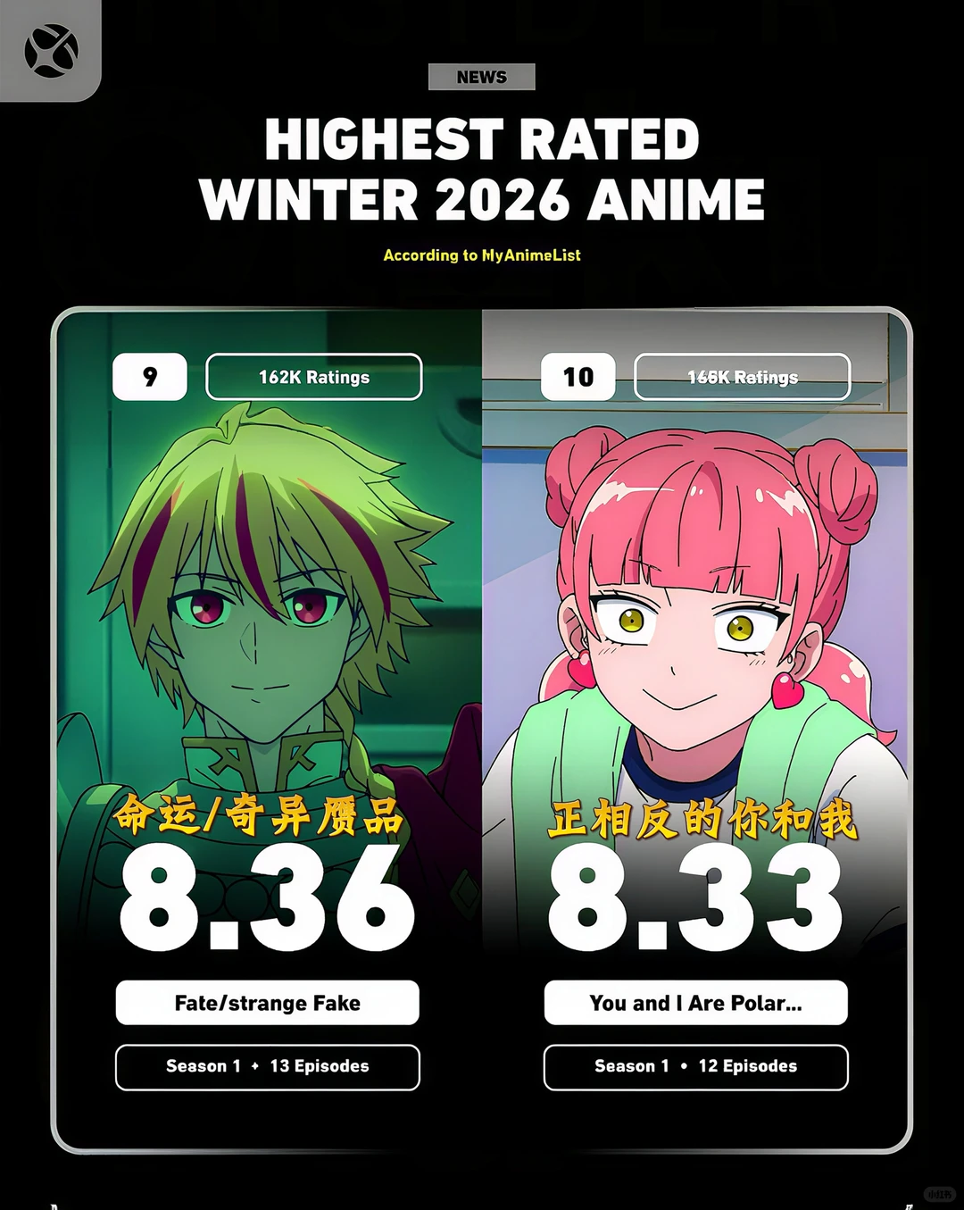 2026冬季动漫MAL评分排行榜TOP30：JOJO飙马野郎登顶 - ACGFav