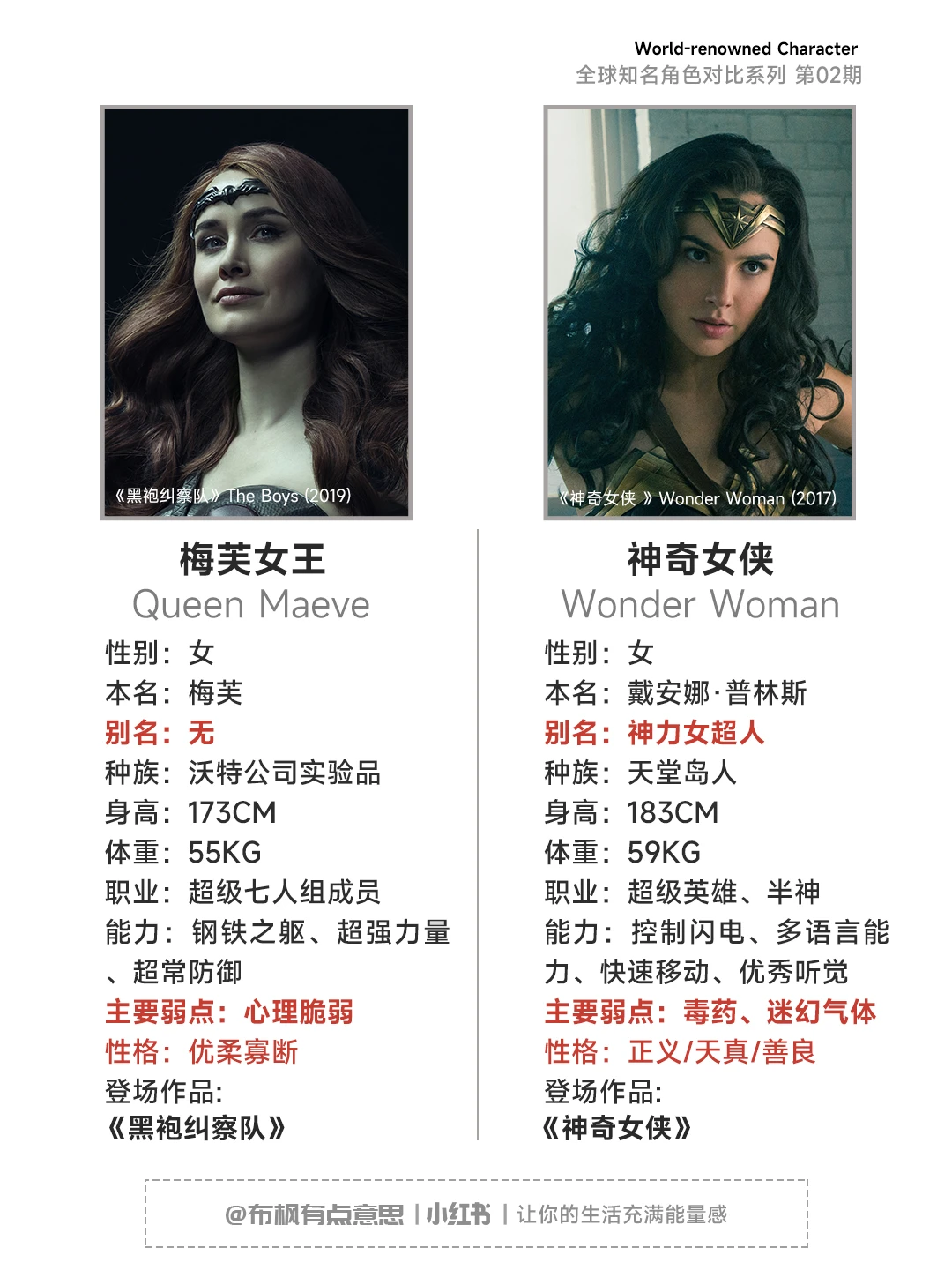梅芙女王VS神奇女侠：谁更强？全面对比解析 - ACGFav