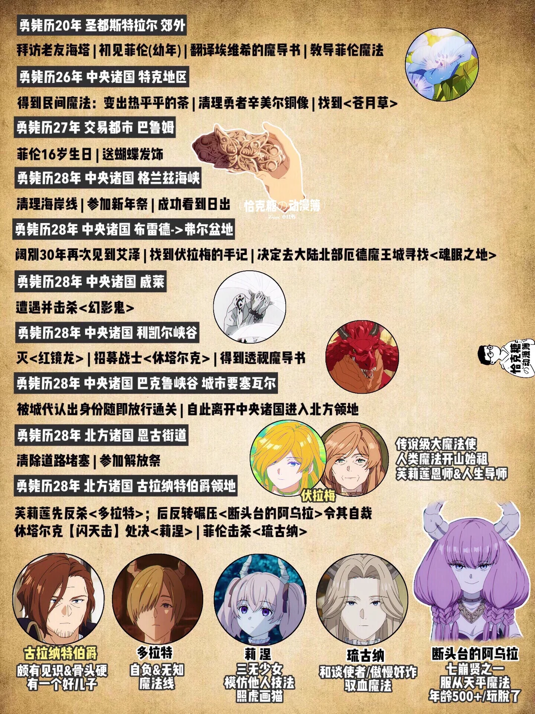 葬送的芙莉莲：此情可待成追忆，豆瓣9.5分治愈神作