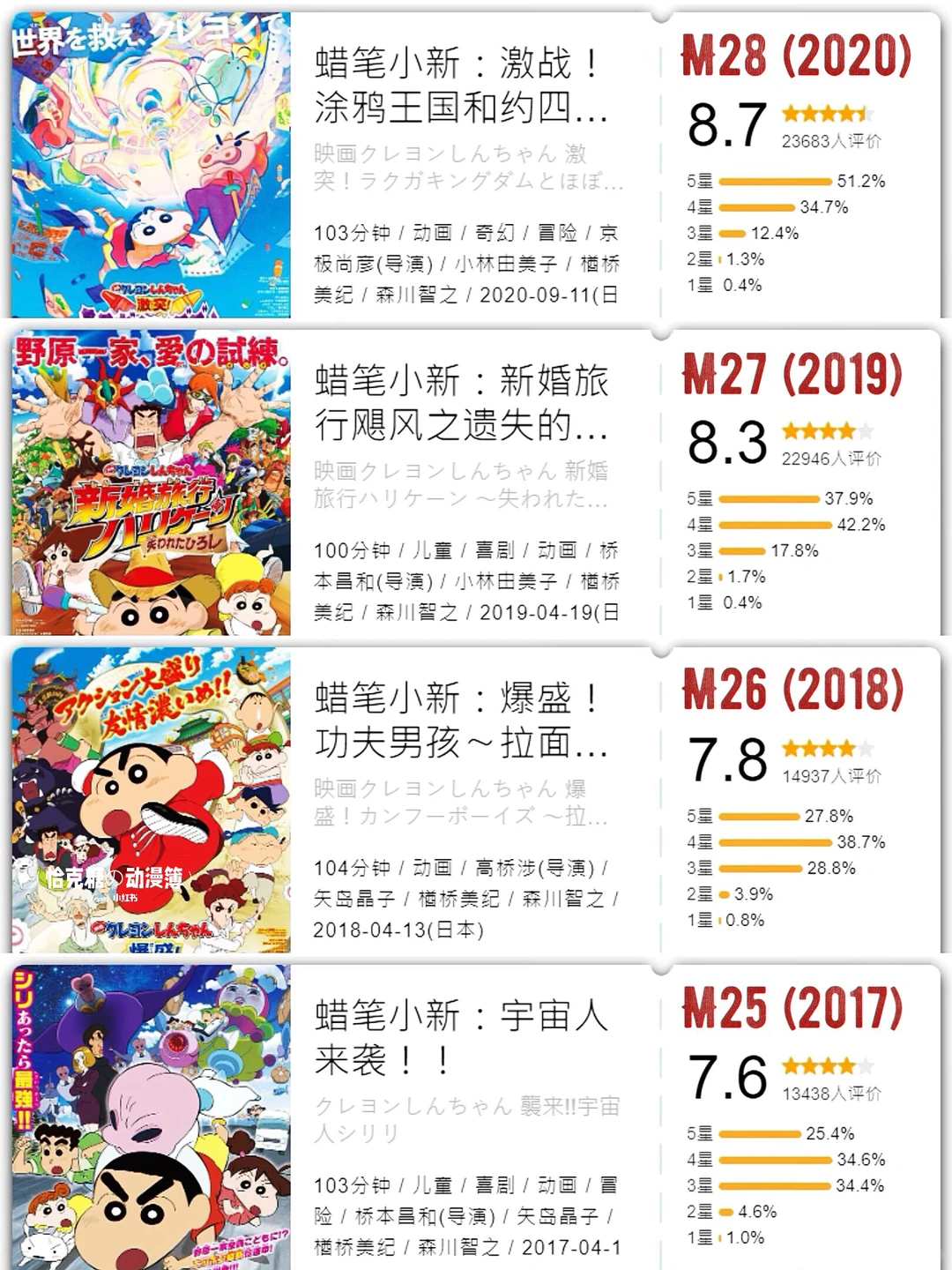蜡笔小新31部剧场版回顾：《我们的恐龙日记》上映，永远的5岁神话