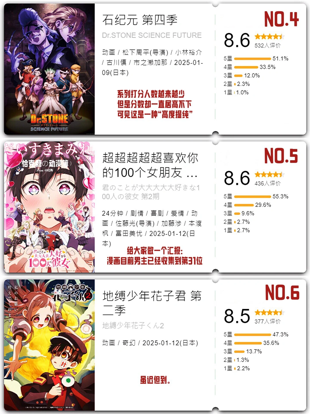 2025年1月新番开分总结：颂乐人偶人气爆棚，我独自升级得分称王