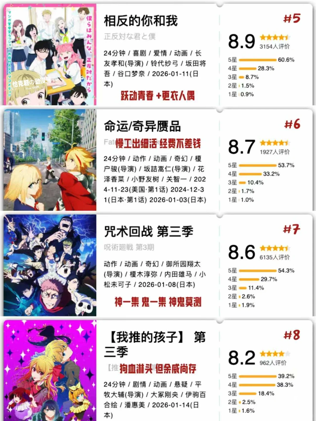 ㊙️2026年1月新番开分总结：分数与人数的博弈‼️
