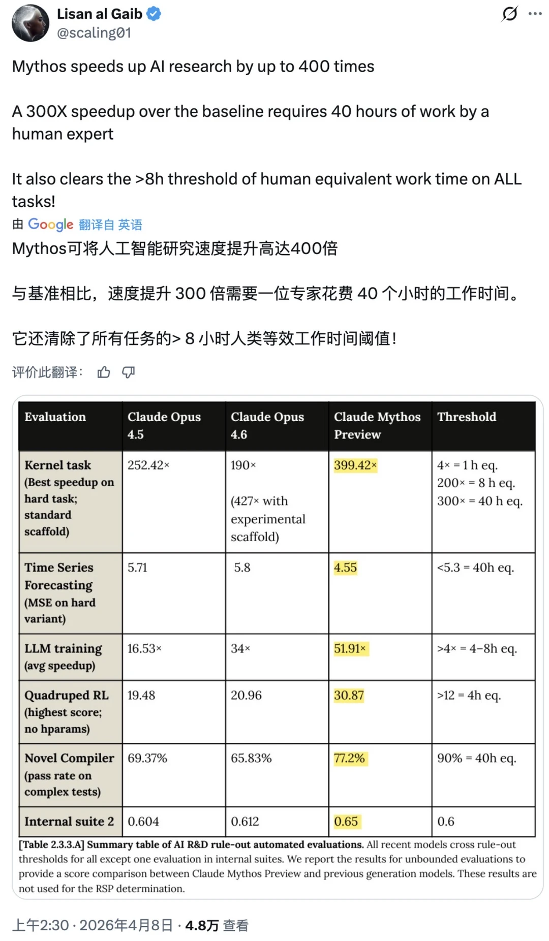 Anthropic最强模型Claude Mythos揭秘：挖出27年老漏洞，但越狱风险引关注