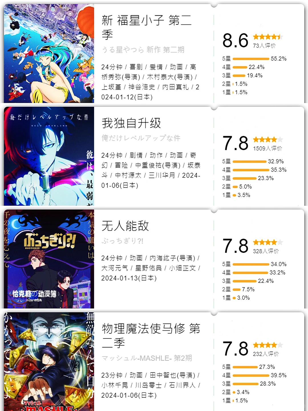 2024年一月新番开分总结：热门番剧口碑与个人向点评