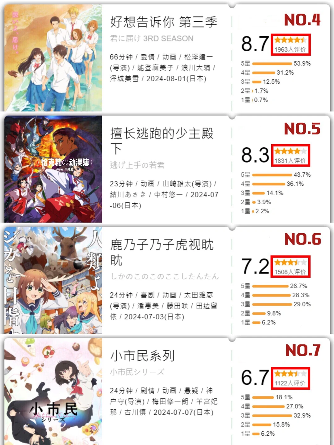 2024年7月新番人气总结：谁是真正的人气之王？