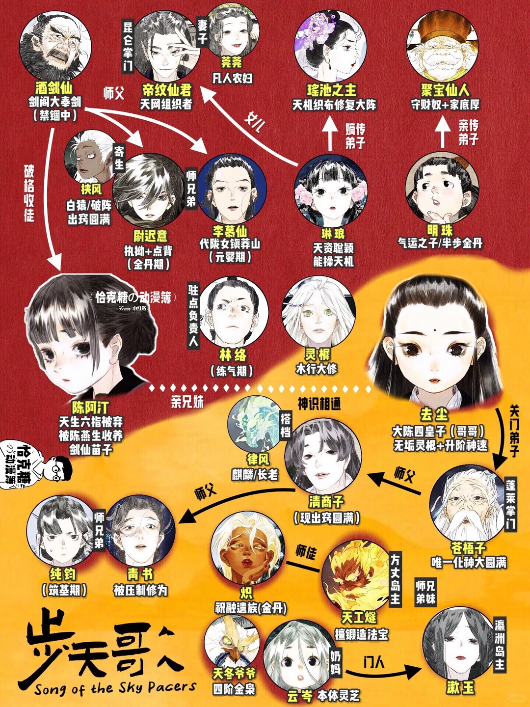 步天歌：夏达的集大成之作 | 中式仙侠全彩漫画推荐