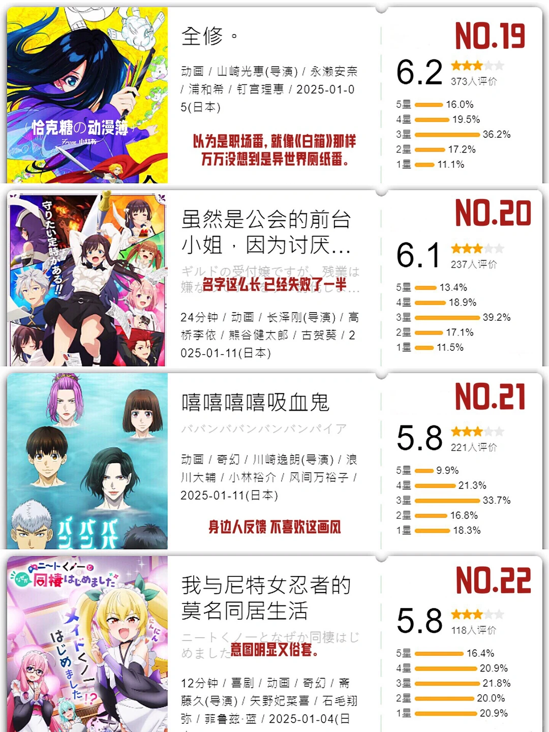 2025年1月新番开分总结：颂乐人偶人气爆棚，我独自升级得分称王