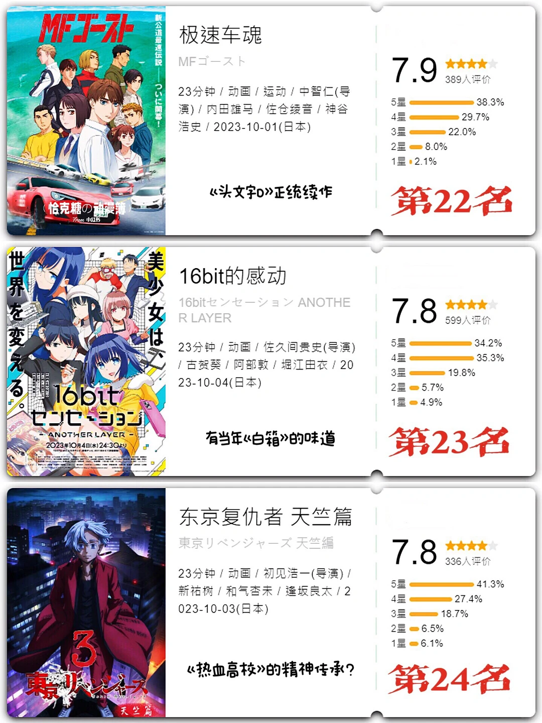 2023年10月新番总结大会：葬送的芙莉莲封神，美式动画逆袭