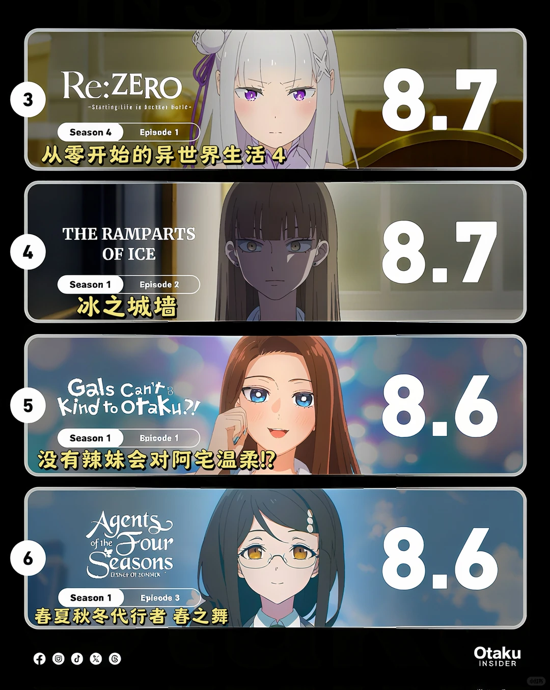 本周IMDb评分最高动漫剧集TOP10：《尖帽子的魔法工坊》夺冠 - ACGFav