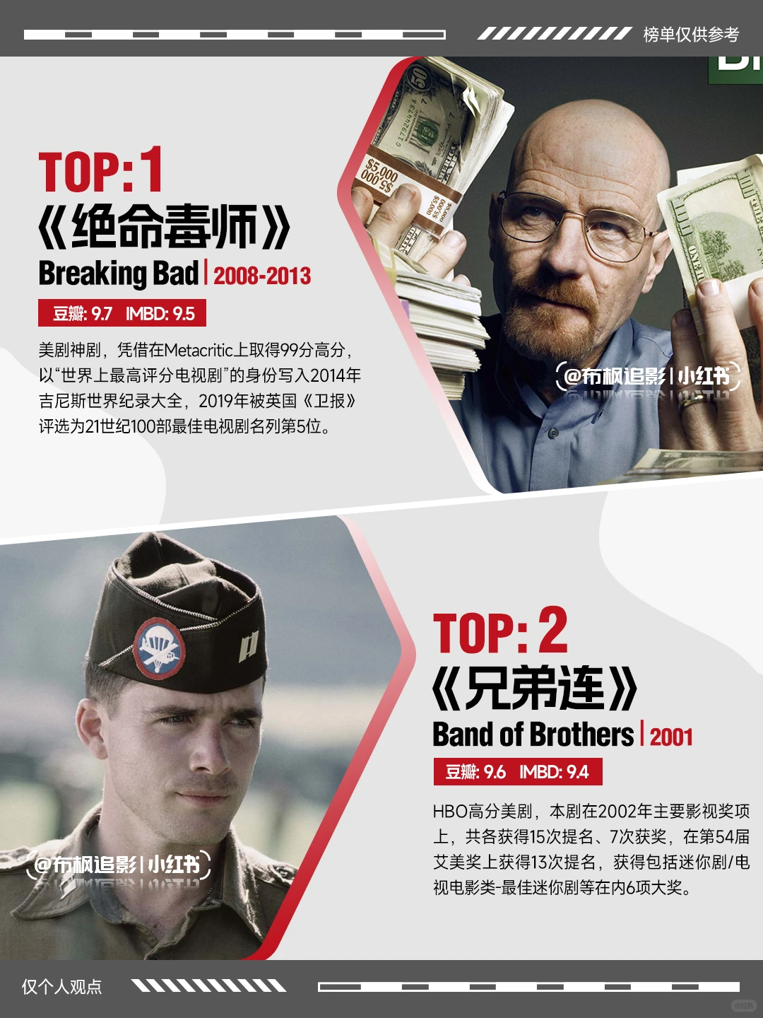 21世纪综合评分最高的十大美剧权威盘点 - ACGFav
