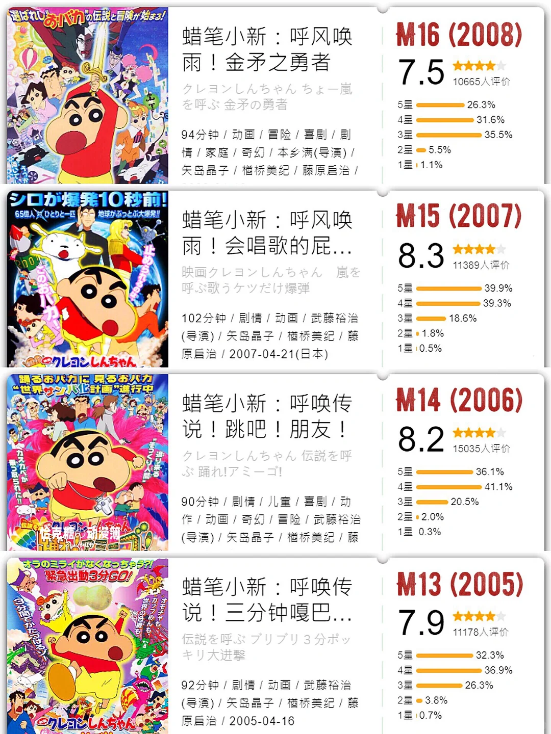 蜡笔小新31部剧场版回顾：《我们的恐龙日记》上映，永远的5岁神话