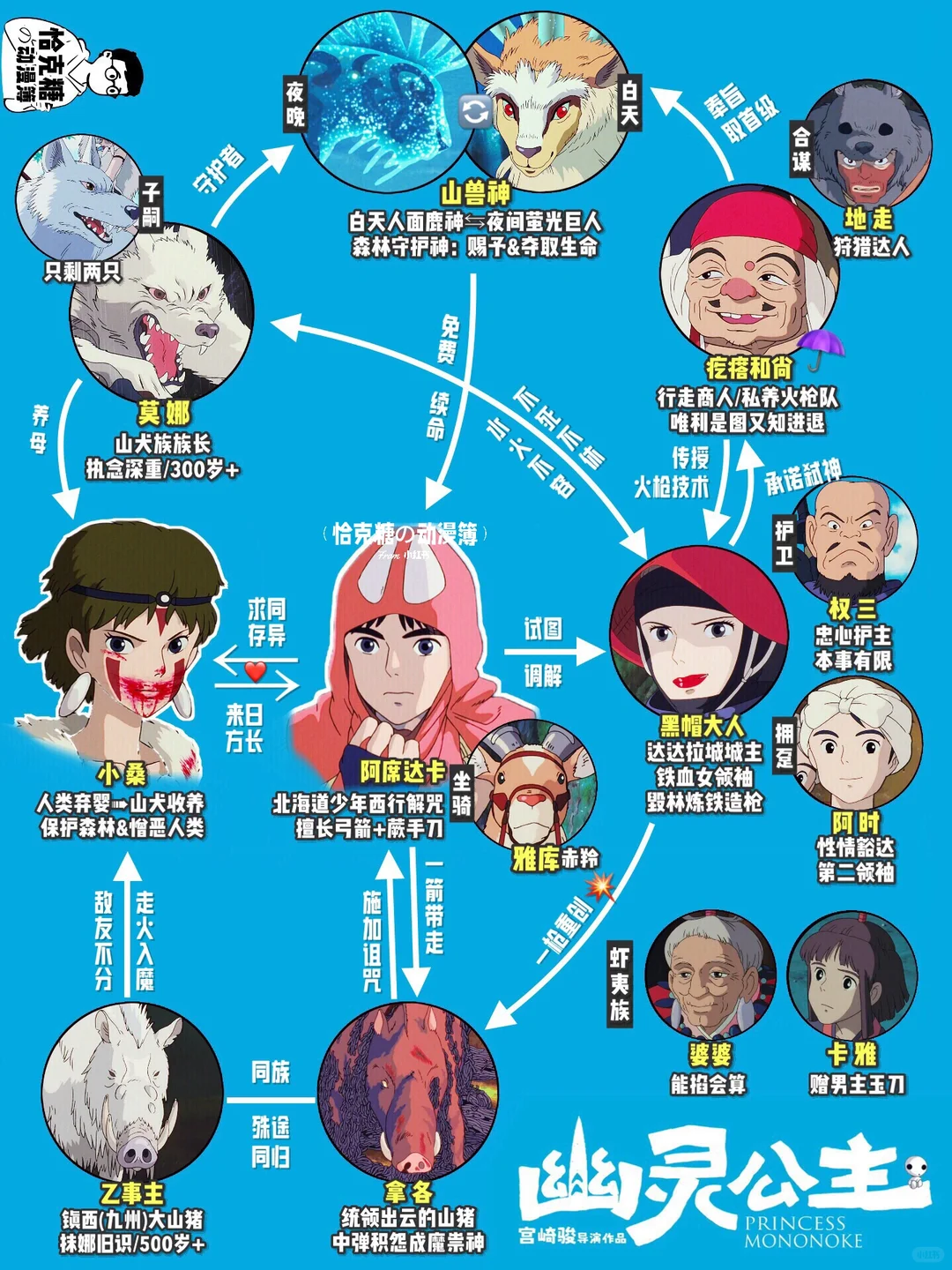 宫崎骏《幽灵公主》角色正邪双面解读 | 每个角色都有复杂两面